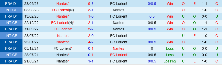 Lorient vs Nantes