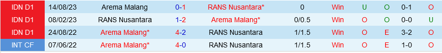RANS Nusantara vs Arema