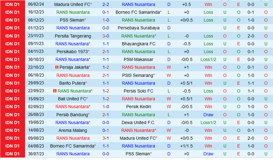 RANS Nusantara vs Arema