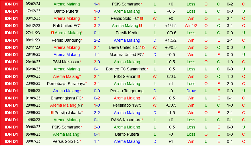 RANS Nusantara vs Arema