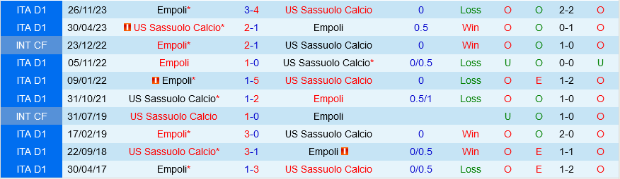 Sassuolo vs Empoli