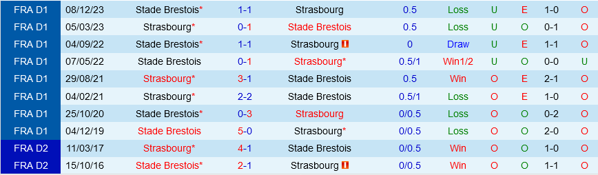 Strasbourg vs Brest