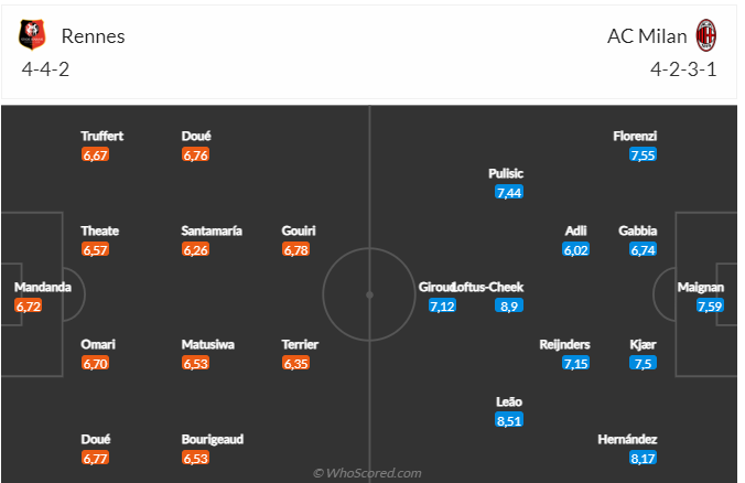 Nhận định Rennes vs AC Milan (00h45 ngày 2302) Bất ngờ khó xảy ra 3 Nhận định Rennes vs AC Milan (00h45 ngày 2302) Bất ngờ khó xảy ra 3