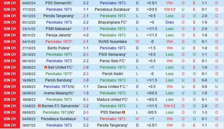Nhận định Persikabo vs Borneo 15h00 ngày 222 (VĐQG Indonesia 202324) 2