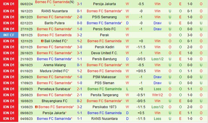 Nhận định Persikabo vs Borneo 15h00 ngày 222 (VĐQG Indonesia 202324) 3