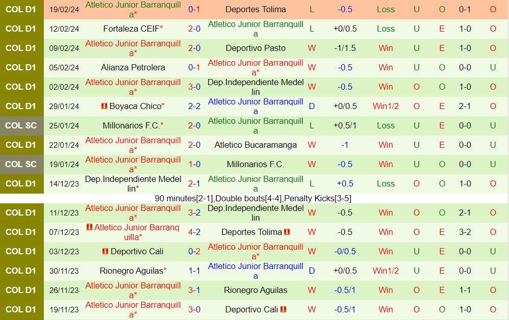 Nhận định Santa Fe vs Atletico Junior 8h20 ngày 222 (VĐQG Colombia 202324) 3
