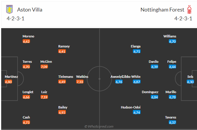 Aston Villa vs Nottingham Aston Villa vs Nottingham
