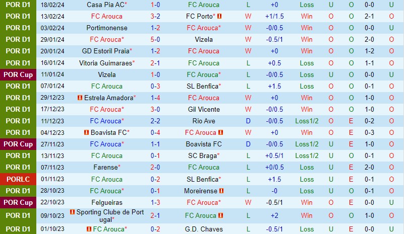 Nhận định Arouca vs Famalicao 3h15 ngày 242 (VĐQG Bồ Đào Nha) 2 Nhận định Arouca vs Famalicao 3h15 ngày 242 (VĐQG Bồ Đào Nha) 2