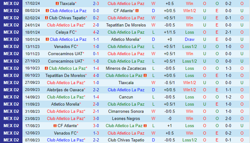 Nhận định Atletico La Paz vs Dorados 10h05 ngày 232 (Hạng 2 Mexico) 2 Nhận định Atletico La Paz vs Dorados 10h05 ngày 232 (Hạng 2 Mexico) 2