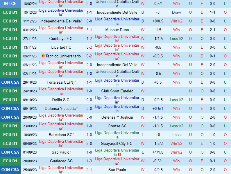 Nhận định LDU de Quito vs Fluminense 7h30 ngày 232 (Siêu Cúp Nam Mỹ) 2
