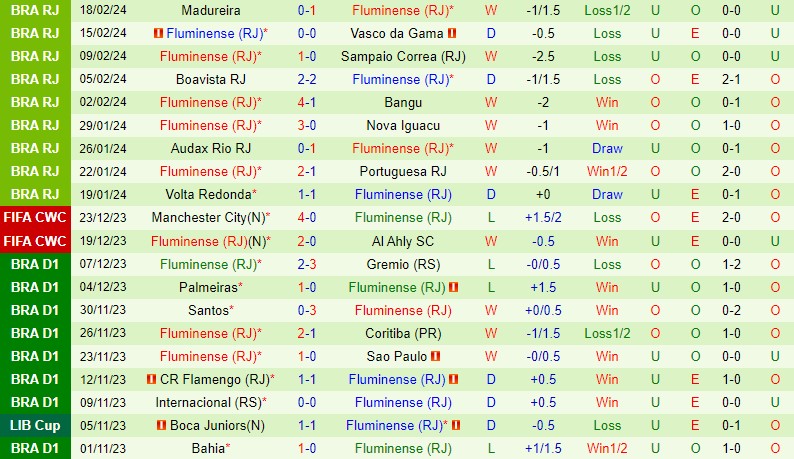 Nhận định LDU de Quito vs Fluminense 7h30 ngày 232 (Siêu Cúp Nam Mỹ) 3
