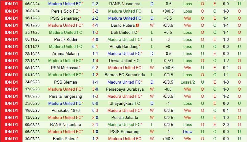 Nhận định Persija Jakarta vs Madura 19h00 ngày 222 (VĐQG Indonesia) 3