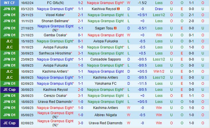 Nhận định Nagoya Grampus vs Kashima Antlers 16h00 ngày 2302 (VĐQG Nhật Bản 2024) 2