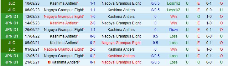 Nhận định Nagoya Grampus vs Kashima Antlers 16h00 ngày 2302 (VĐQG Nhật Bản 2024) 1