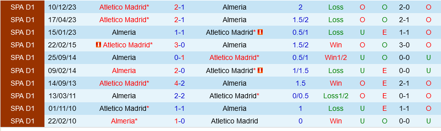 Almeria vs Atletico Madrid
