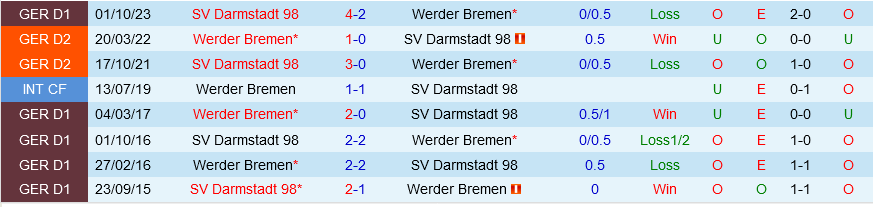 Bremen vs Darmstadt