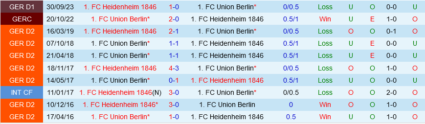 Union Berlin vs Heidenheim