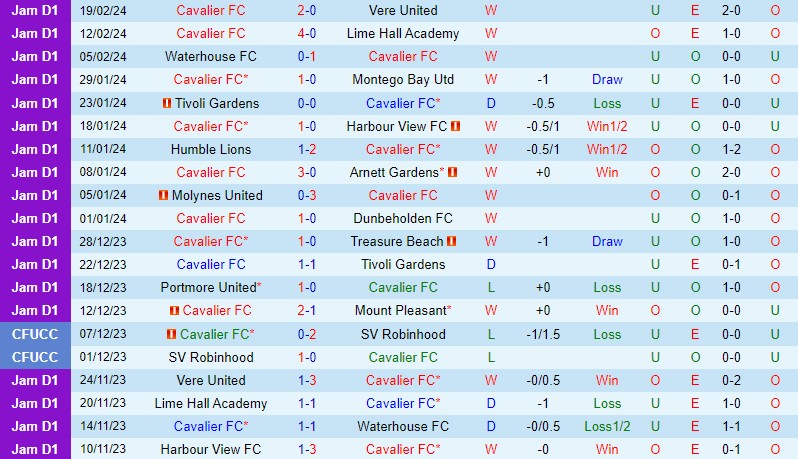 Nhận định Cavalier vs Cincinnati 9h00 ngày 232 (Concacaf Champions Cup) 1