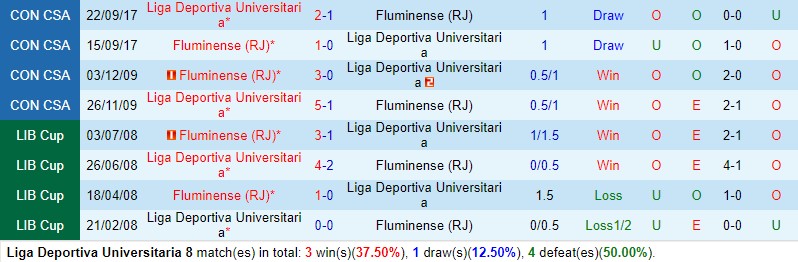 Nhận định LDU de Quito vs Fluminense 7h30 ngày 232 (Siêu Cúp Nam Mỹ) 1
