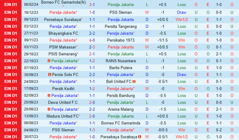 Nhận định Persija Jakarta vs Madura 19h00 ngày 222 (VĐQG Indonesia) 2