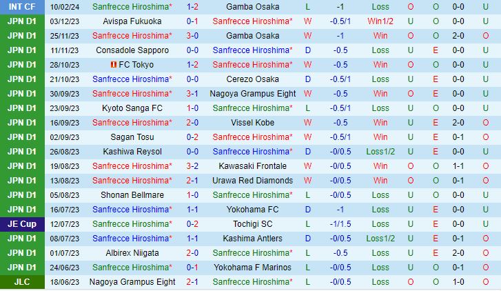 Nhận định Sanfrecce Hiroshima vs Urawa Red 12h00 ngày 2302 (VĐQG Nhật Bản 2024) 2