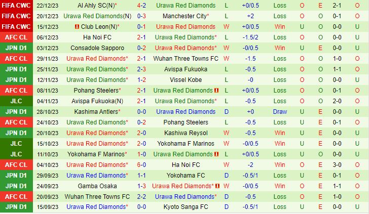 Nhận định Sanfrecce Hiroshima vs Urawa Red 12h00 ngày 2302 (VĐQG Nhật Bản 2024) 3