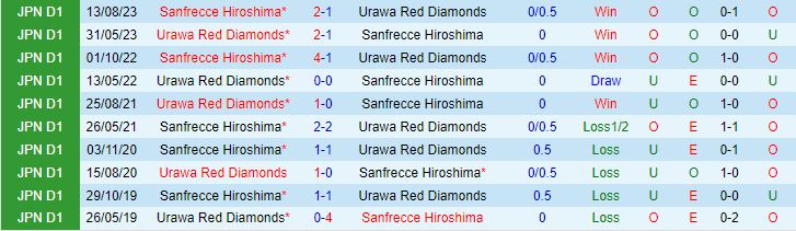 Nhận định Sanfrecce Hiroshima vs Urawa Red 12h00 ngày 2302 (VĐQG Nhật Bản 2024) 1