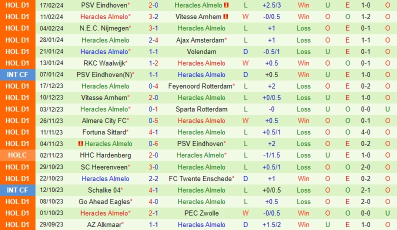Nhận định Utrecht vs Heracles 2h00 ngày 242 (VĐQG Hà Lan) 3 Nhận định Utrecht vs Heracles 2h00 ngày 242 (VĐQG Hà Lan) 3
