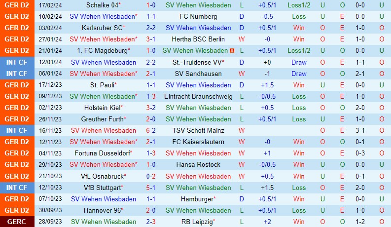 Nhận định Wehen Wiesbaden vs Paderborn 0h30 ngày 242 (Hạng 2 Đức) 3