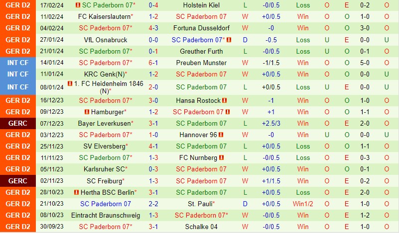 Nhận định Wehen Wiesbaden vs Paderborn 0h30 ngày 242 (Hạng 2 Đức) 4