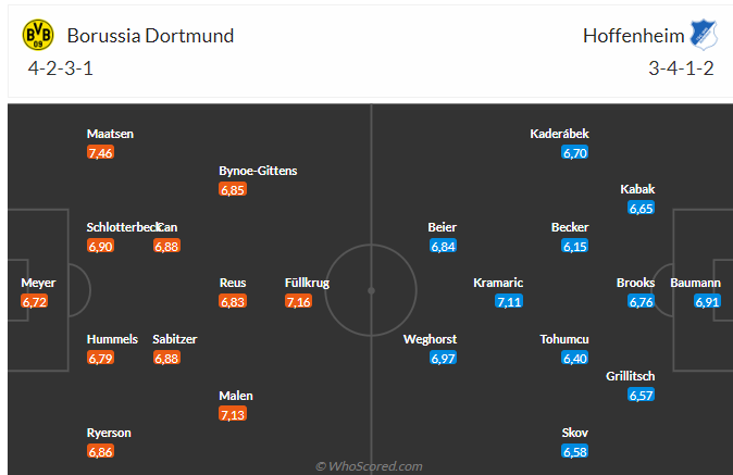 Nhận định Dortmund vs Hoffenheim (23h30 ngày 2502) Khó có bất ngờ 3 Nhận định Dortmund vs Hoffenheim (23h30 ngày 2502) Khó có bất ngờ 3