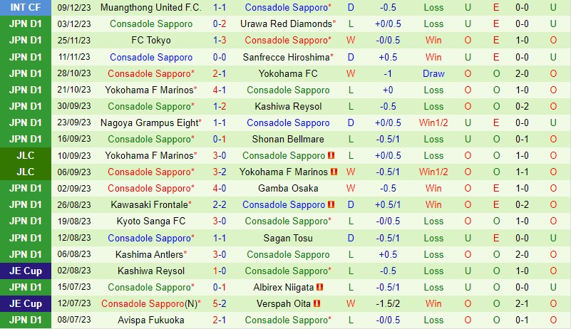 Nhận định Avispa Fukuoka vs Consadole Sapporo 12h00 ngày 242 (VĐQG Nhật Bản) 3 Nhận định Avispa Fukuoka vs Consadole Sapporo 12h00 ngày 242 (VĐQG Nhật Bản) 3