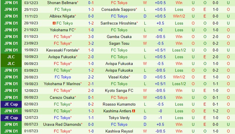 Nhận định Cerezo Osaka vs FC Tokyo 13h00 ngày 242 (VĐQG Nhật Bản) 3