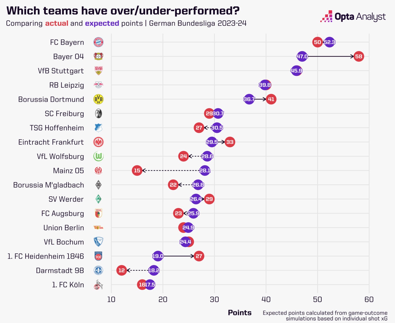 Harry Kane - Bayern Munich Đúng người nhưng sai thời điểm 3 Harry Kane - Bayern Munich Đúng người nhưng sai thời điểm 3