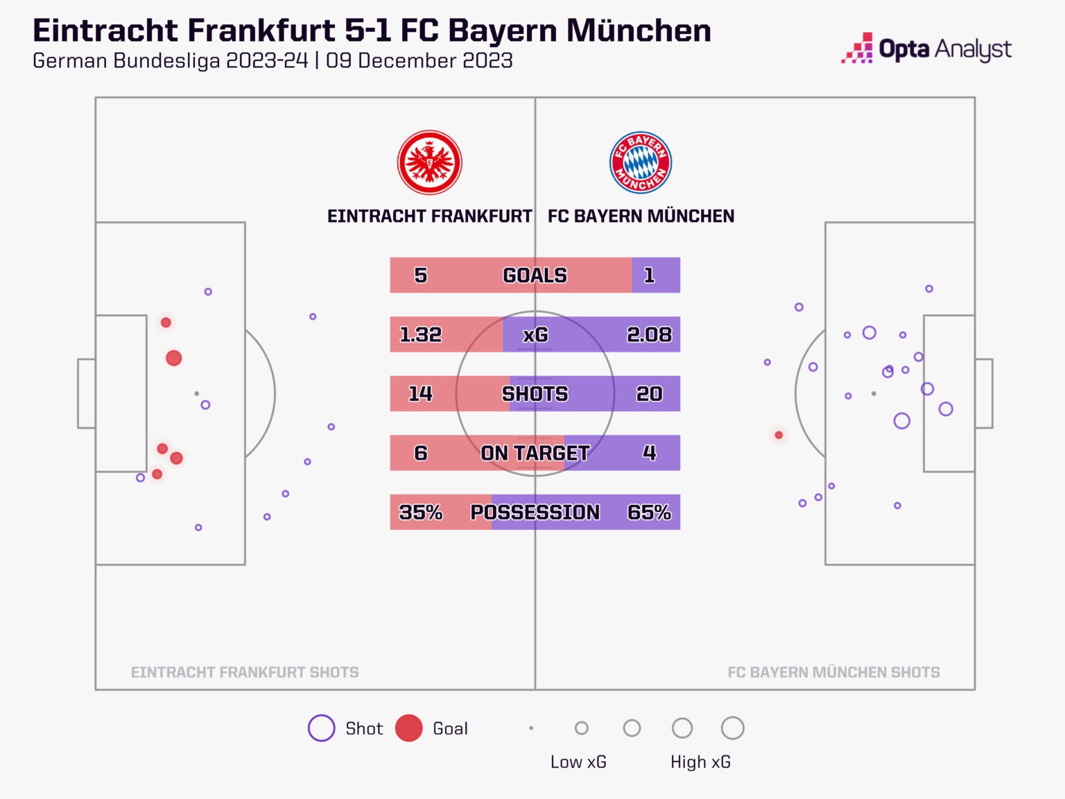 Harry Kane - Bayern Munich Đúng người nhưng sai thời điểm 4 Harry Kane - Bayern Munich Đúng người nhưng sai thời điểm 4