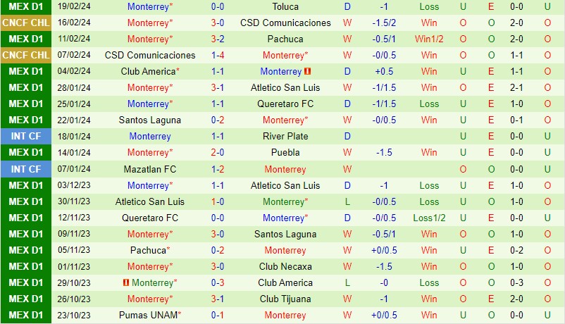 Nhận định Juarez vs Monterrey 10h00 ngày 242 (VĐQG Mexico) 3