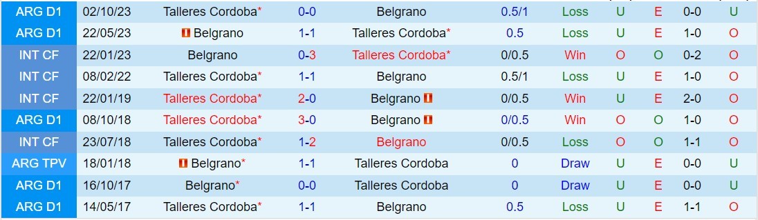 Nhận định Belgrano vs Talleres 8h00 ngày 252 (Argentina Copa de la Liga 2024) 1