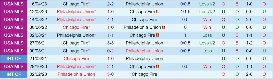 Nhận định Philadelphia Union vs Chicago Fire 7h30 ngày 252 (Nhà nghề Mỹ 2024) 1