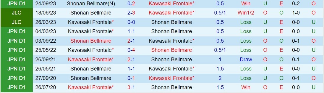 Nhận định Shonan Bellmare vs Kawasaki Frontale 13h00 ngày 242 (VĐQG Nhật Bản 2024) 1