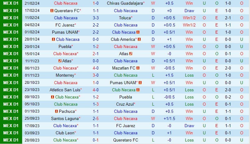 Nhận định Necaxa vs Pachuca 10h00 ngày 242 (VĐQG Mexico) 2