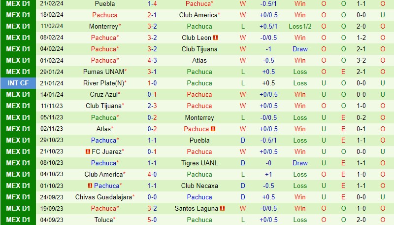 Nhận định Necaxa vs Pachuca 10h00 ngày 242 (VĐQG Mexico) 3