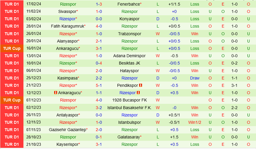 Samsunspor vs Rizespor