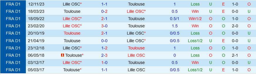Toulouse vs Lille