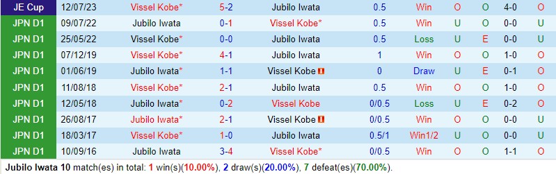 Nhận định Jubilo Iwata vs Vissel Kobe 11h00 ngày 242 (VĐQG Nhật Bản) 1