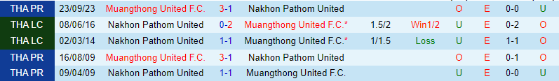Nhận định Nakhon Pathom vs Muang Thong 19h00 ngày 232 (VĐQG Thái Lan) 1