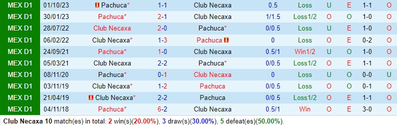 Nhận định Necaxa vs Pachuca 10h00 ngày 242 (VĐQG Mexico) 1