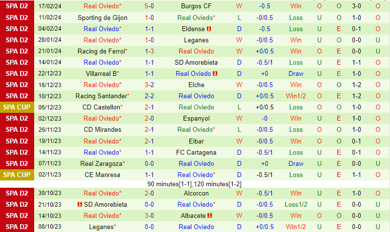 Nhận định Valladolid vs Oviedo 2h30 ngày 242 (Hạng 2 TBN) 3