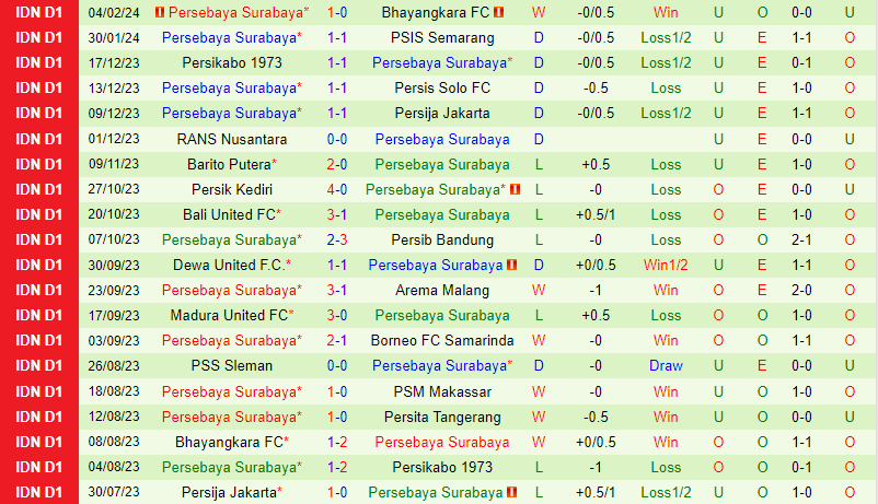 Nhận định Persita Tangerang vs Persebaya Surabaya 15h00 ngày 232 (VĐQG Indonesia) 3