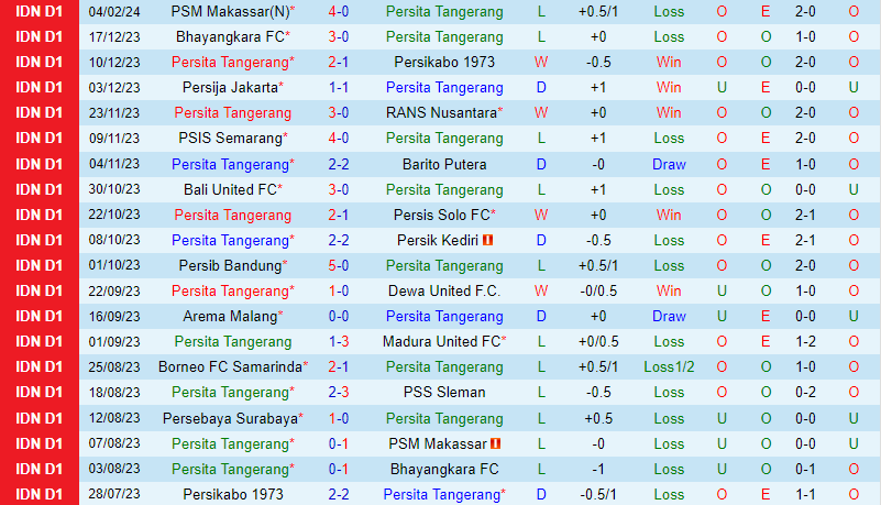 Nhận định Persita Tangerang vs Persebaya Surabaya 15h00 ngày 232 (VĐQG Indonesia) 2
