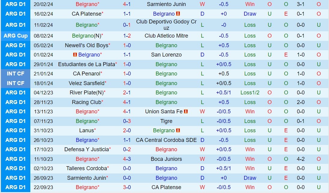 Nhận định Belgrano vs Talleres 8h00 ngày 252 (Argentina Copa de la Liga 2024) 2